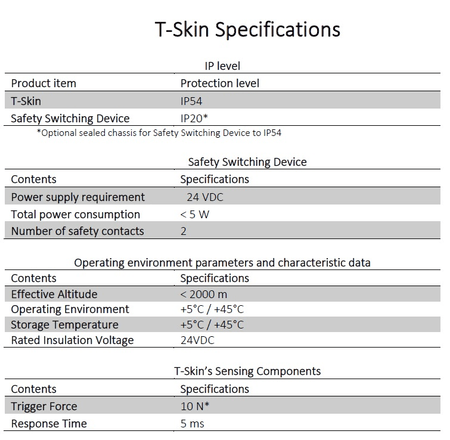 TouchSolutions product Tskin2 larger