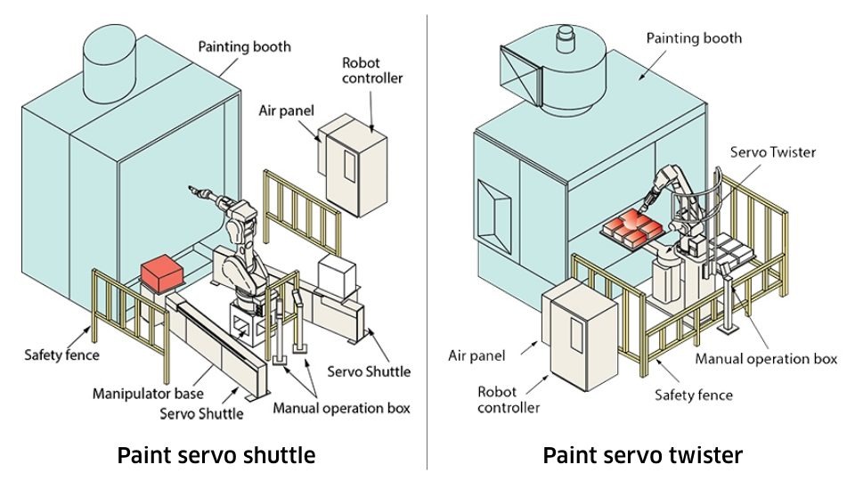 Paint servo shuttle / Paint servo twister