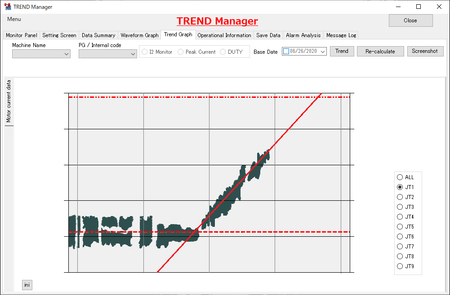 TREND Manager of use