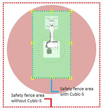 Robot Safety System | Industrial Robots by Kawasaki Robotics