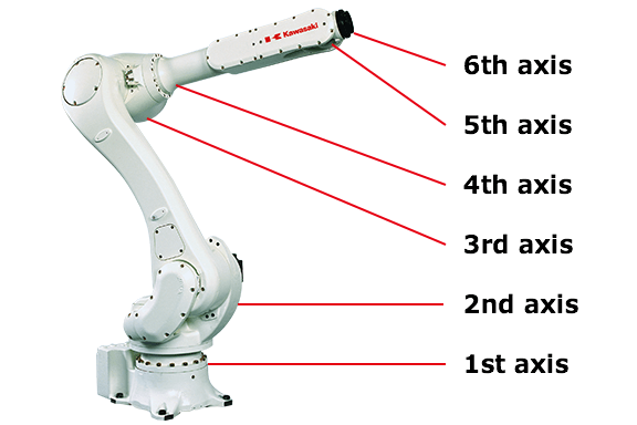 Raffinaderi Drejning suspendere The Ins & Outs of Industrial Robot Arms | Industrial Robots by Kawasaki  Robotics