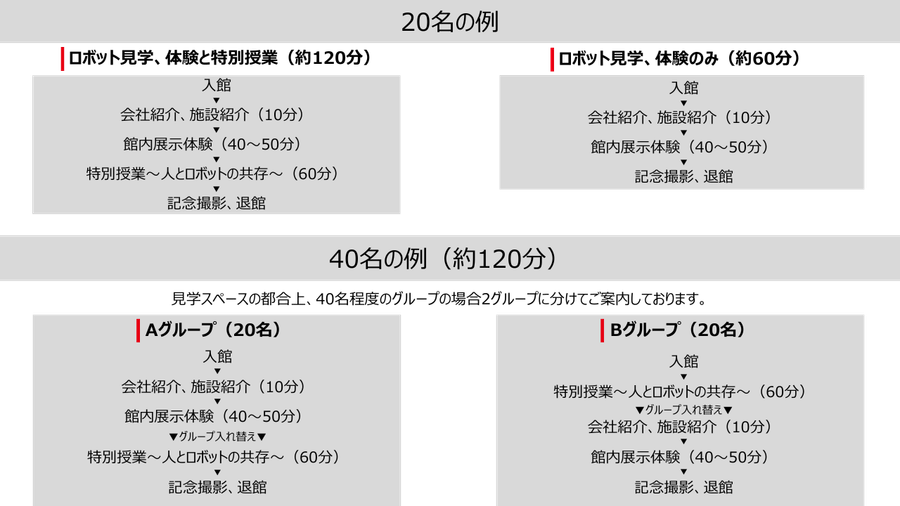 Robostage 団体 見学モデルケース