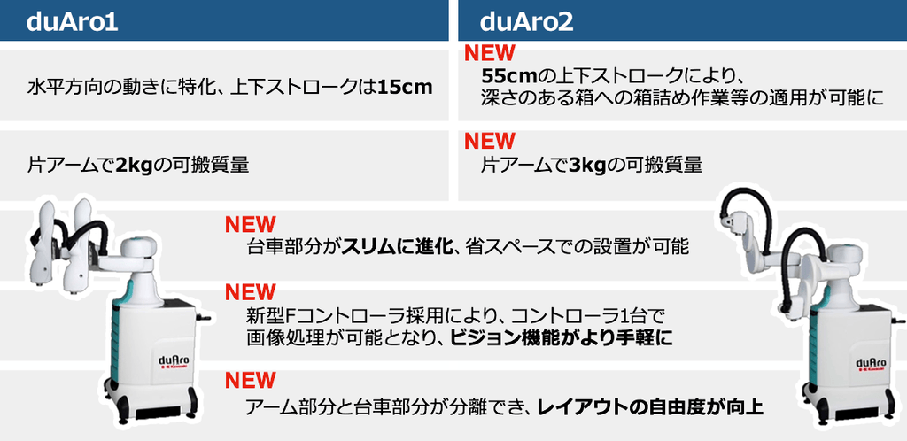 duAro2新登場 ― 人と共存するロボット「duAroシリーズ」はどう進化を続けるのか03