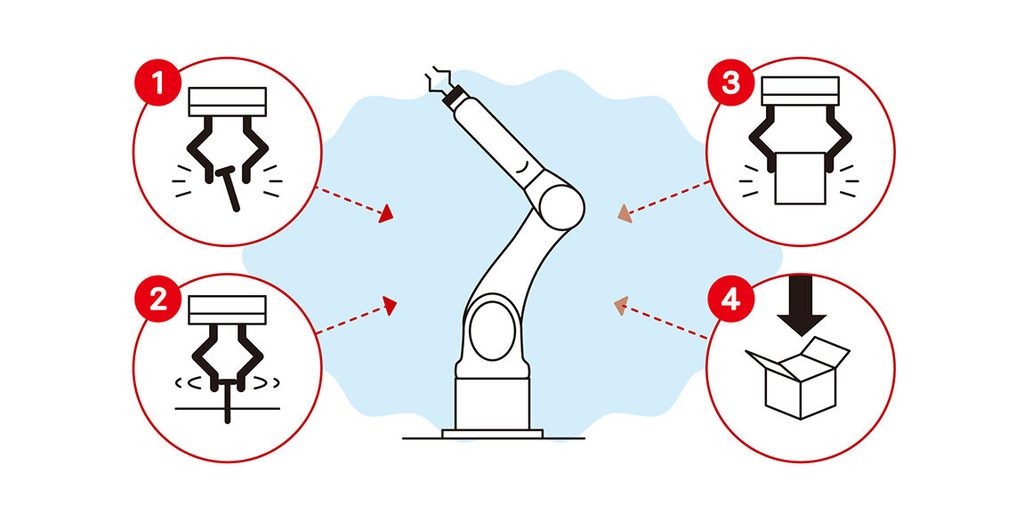 Die Grundlagen kennen! Wichtige Aspekte bei der Automatisierung- Abschnitt zur Anschaffung eines ersten Industrieroboters04