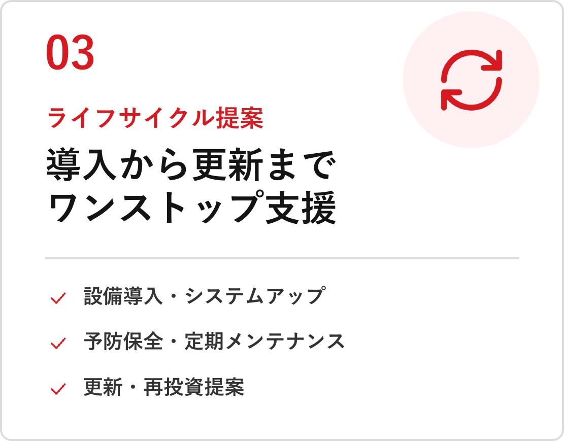 03 ライフサイクル提案 導入から更新までワンストップ支援：設備導入・システムアップ、予防保全・定期メンテナンス、更新・再投資提案
