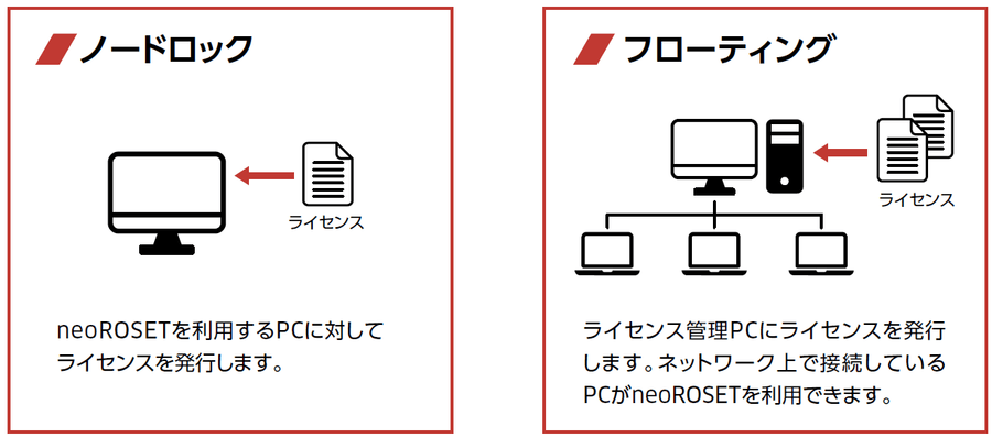 neoROSETイメージ