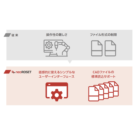 neoROSET メリット