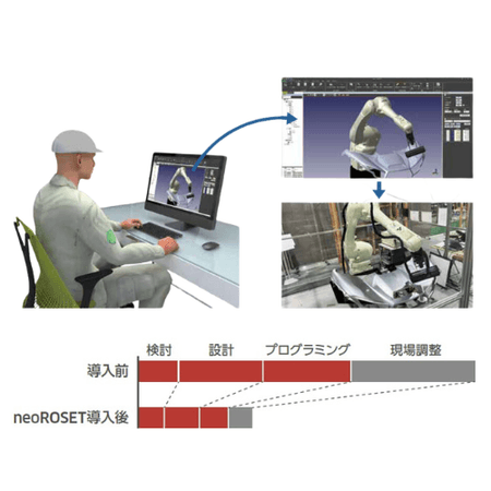neoROSETイメージ
