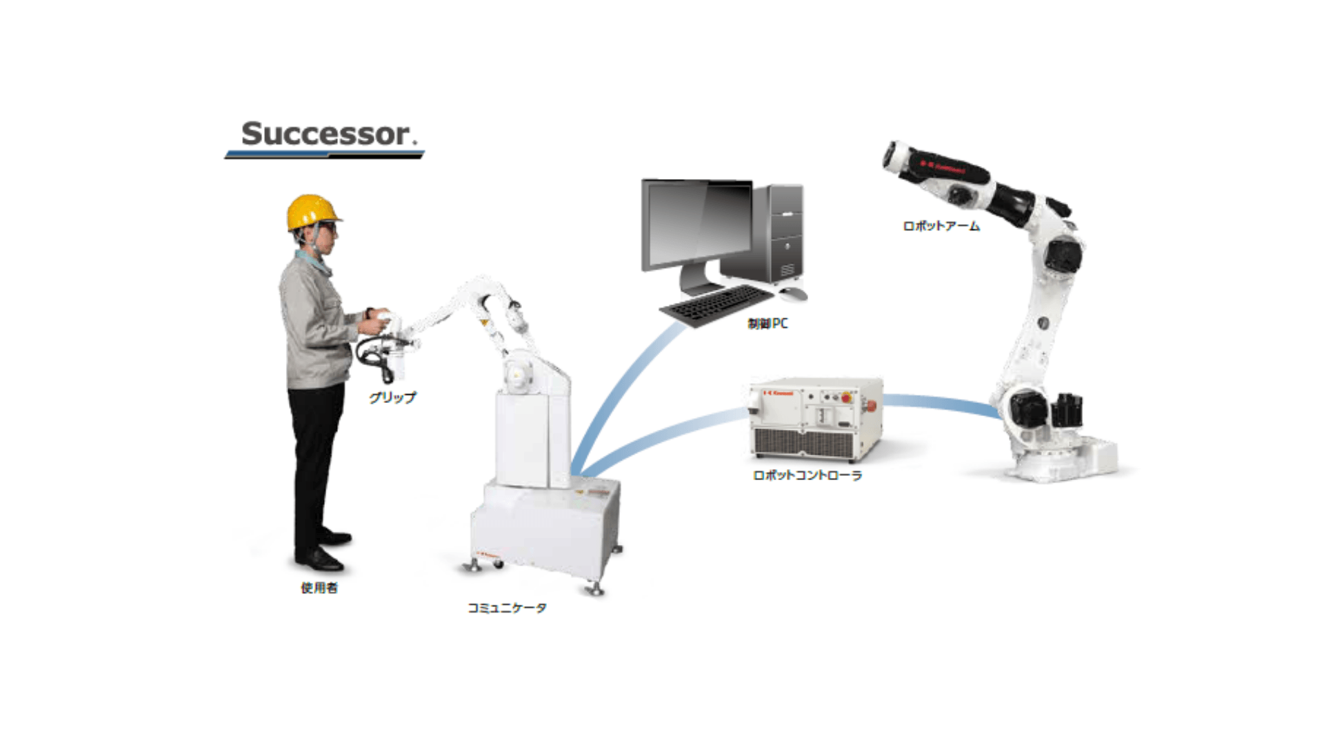 Successorイメージ
