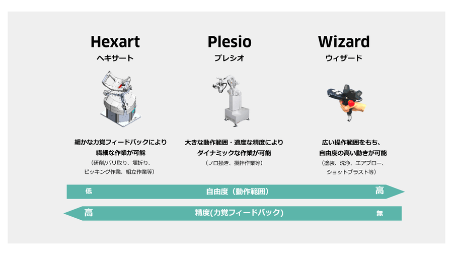 Hexart Plesio Wizard