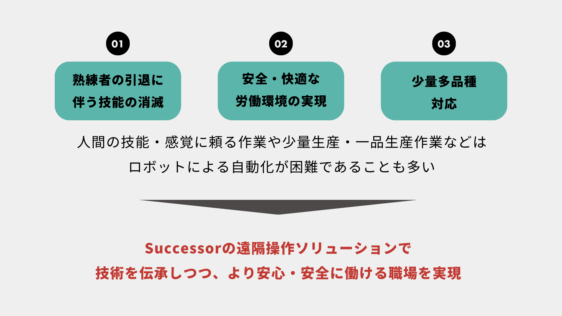 Successorソリューション