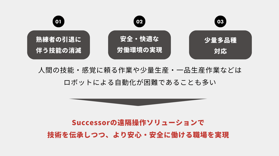 Successor 遠隔ソリューションイメージ