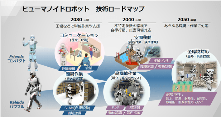 ヒューマノイド技術ロードマップ