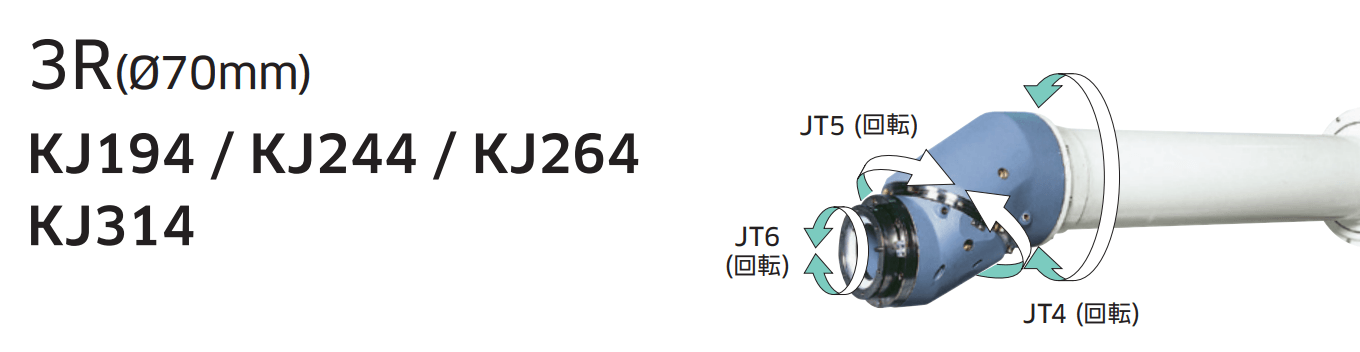 3R手首（中空構造）