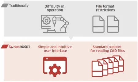 neoROSET Differences between then and now