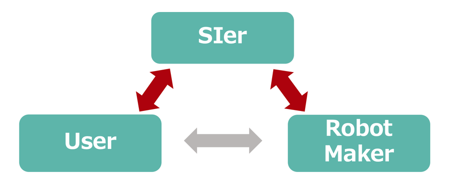 Important steps of the robot deployment01