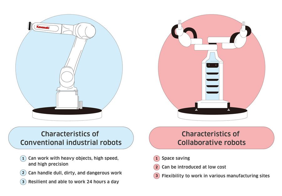 The basics of industrial robots19