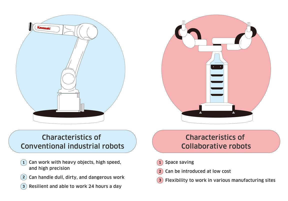 The basics of industrial robots | Industrial Robots by Kawasaki Robotics
