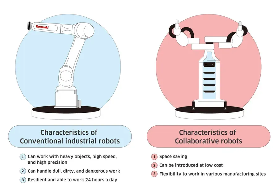 산업용 로봇의 기초 지식02