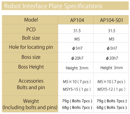 Robot Interface Plate Specifications