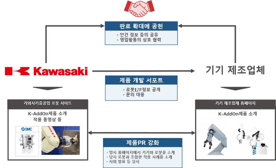 가와사키 로봇 K-AddOn 에 참가13